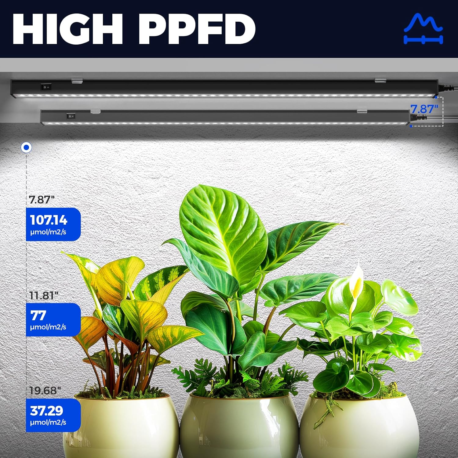 Barina T5 High PPFD Led Strips for Orchids